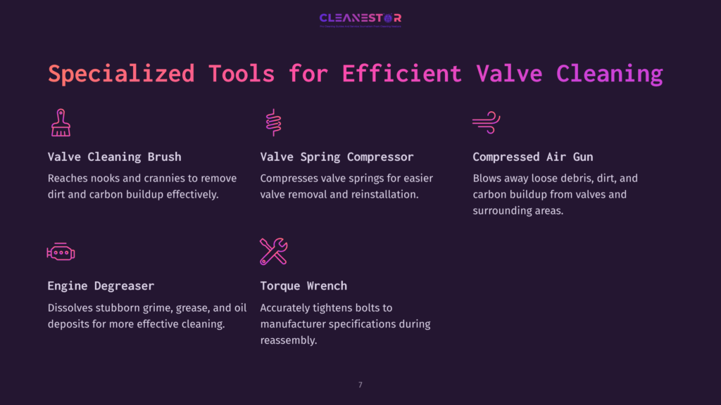 Infographic Detailing Specialized Tools For Efficient Valve Cleaning: Valve Cleaning Brush, Valve Spring Compressor, Compressed Air Gun, Engine Degreaser, And Torque Wrench.