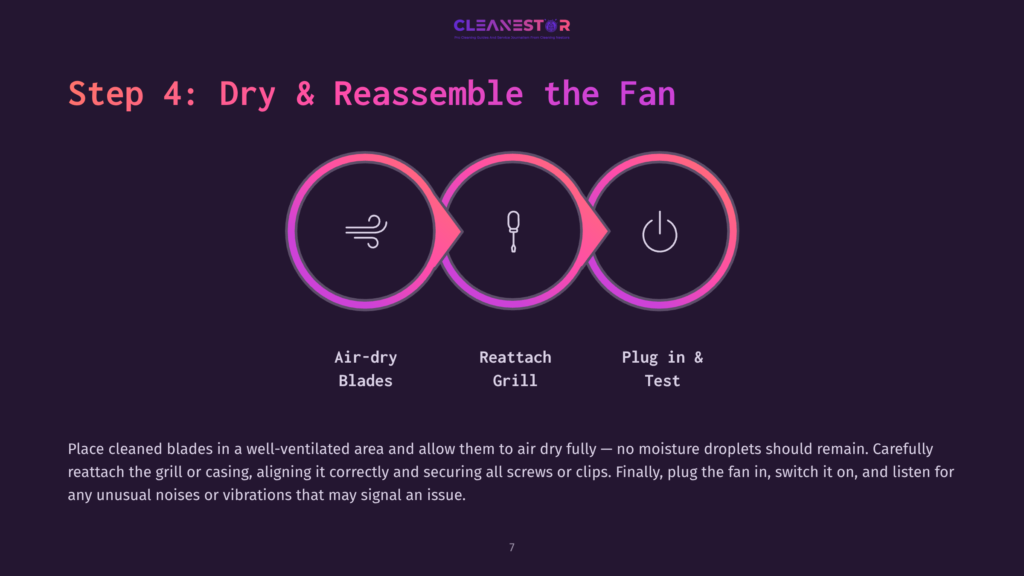 Step 4: Dry &Amp; Reassemble The Fan. Icons Show Air Drying, Reattaching Grill, And Plugging In The Fan. Text Guides Users Through Drying Fan Blades, Reattaching The Grill, And Testing The Fan.