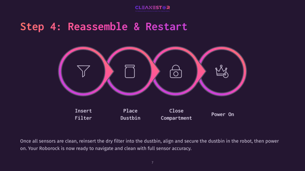 Step 4: Reassemble &Amp; Restart. Icons Show Inserting A Filter, Placing A Dustbin, Closing The Compartment, And Powering On A Roborock Vacuum. Text Explains Reassembly After Cleaning Sensors.