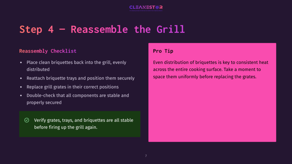 Slide Titled &Quot;Step 4 - Reassemble The Grill&Quot; From Cleanestor, Detailing Reassembly Checklist And Pro Tip About Briquette Distribution For Even Heat.