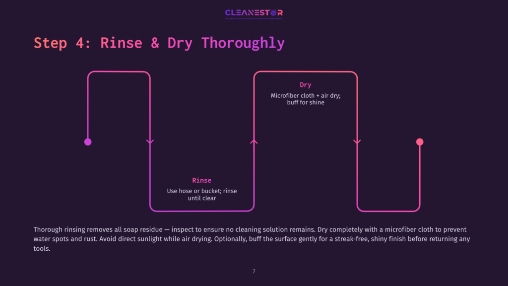 Diagram Illustrating Step 4 Of Cleaning: Rinse And Dry Thoroughly. Shows A Purple And Pink Gradient Flow Chart With Steps For Rinsing And Drying, Including Using A Microfiber Cloth.