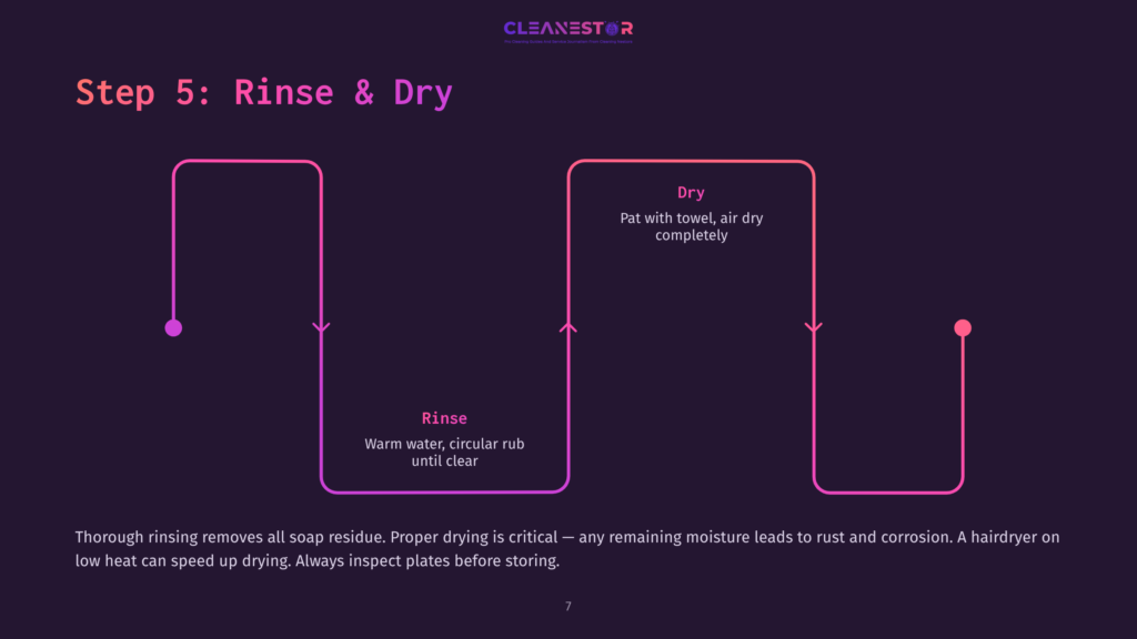 Diagram Illustrating Step 5: Rinse &Amp; Dry For Cleaning Plates. A Flowchart Shows A Pink Path Leading From &Quot;Rinse&Quot; (Warm Water Until Clear) To &Quot;Dry&Quot; (Pat With Towel) With Arrows Indicating The Process. Text At The Bottom Explains The Importance Of Thorough Rinsing And Drying To Prevent Rust And Corrosion.