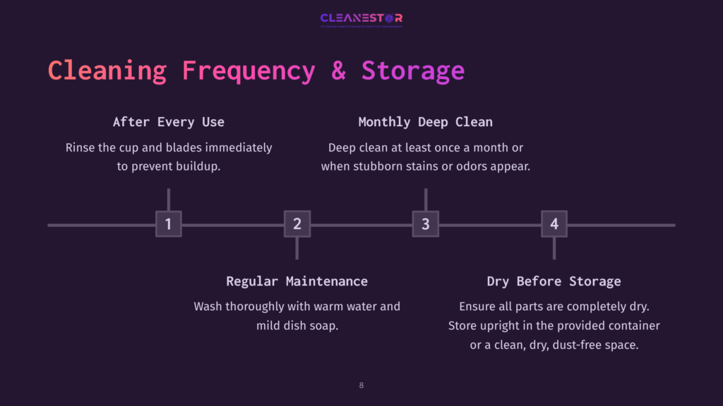 8 Cleaning Frequency And Storage Infographic Detailing Cleaning Frequency And Storage For A Cup, With Steps For After Every Use, Monthly Deep Clean, Regular Maintenance, And Dry Before Storage, Numbered 1 Through 4.