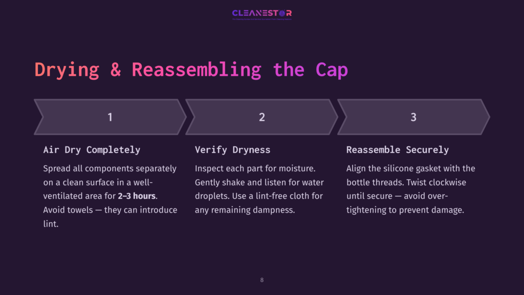 Graphic Illustrating Steps For Drying And Reassembling A Cap: 1. Air Dry Completely (2-3 Hours), 2. Verify Dryness, 3. Reassemble Securely. The Text &Quot;Cleanestor&Quot; Is At The Top.