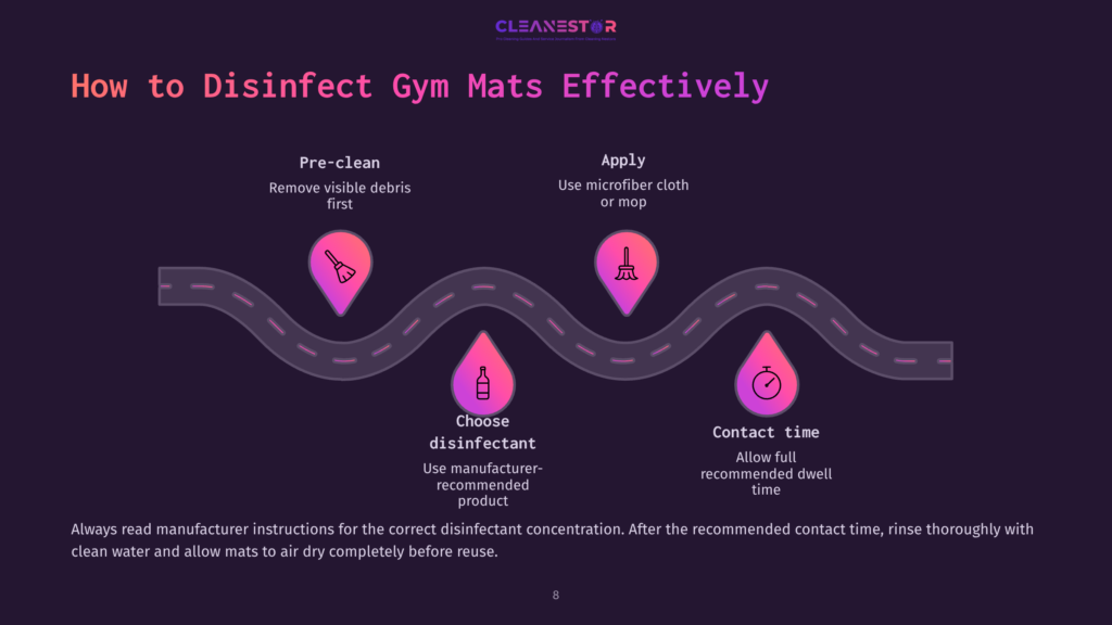 8 How To Disinfect Gym Mats Effectively Infographic Illustrating How To Disinfect Gym Mats Effectively: Pre-Clean, Choose Disinfectant, Apply, And Contact Time, With Icons And A Winding Road Graphic.