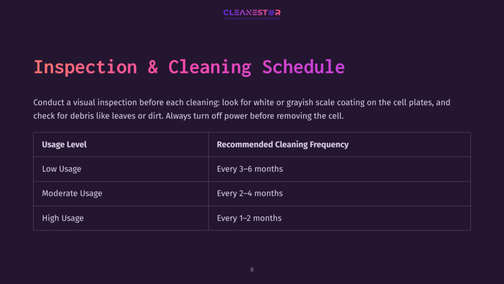 Inspection And Cleaning Schedule Table: Usage Level (Low, Moderate, High) And Recommended Cleaning Frequency (Every 3-6 Months, Every 2-4 Months, Every 1-2 Months) With Cleanestor Logo.