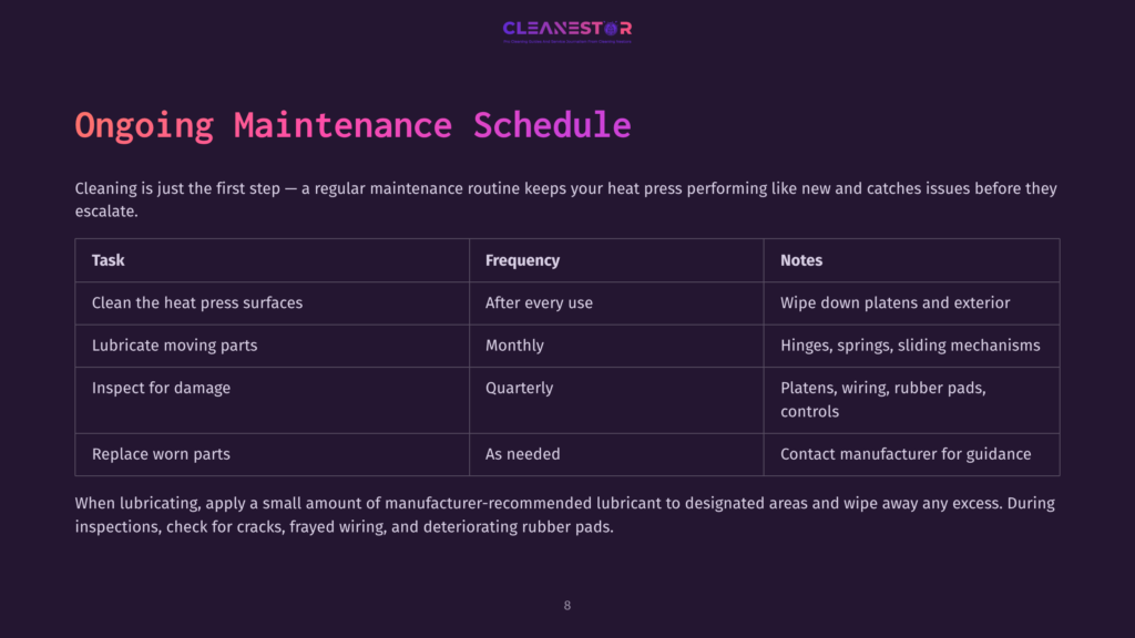 Ongoing Maintenance Schedule For Heat Presses: Clean Heat Press Surfaces, Lubricate Moving Parts, Inspect For Damage, Replace Worn Parts, With Frequency And Notes For Each Task.