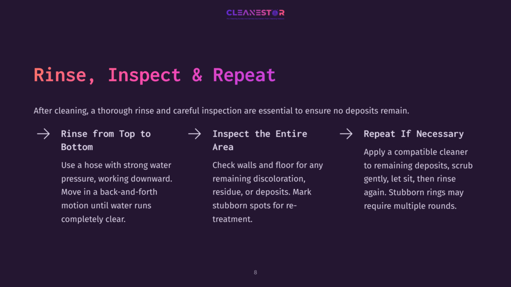 Rinse, Inspect &Amp; Repeat: A Graphic Illustrating The Steps For Cleaning, With Text Guiding Users To Rinse From Top To Bottom, Inspect The Entire Area For Discoloration, And Repeat The Process If Necessary For A Thorough Clean.