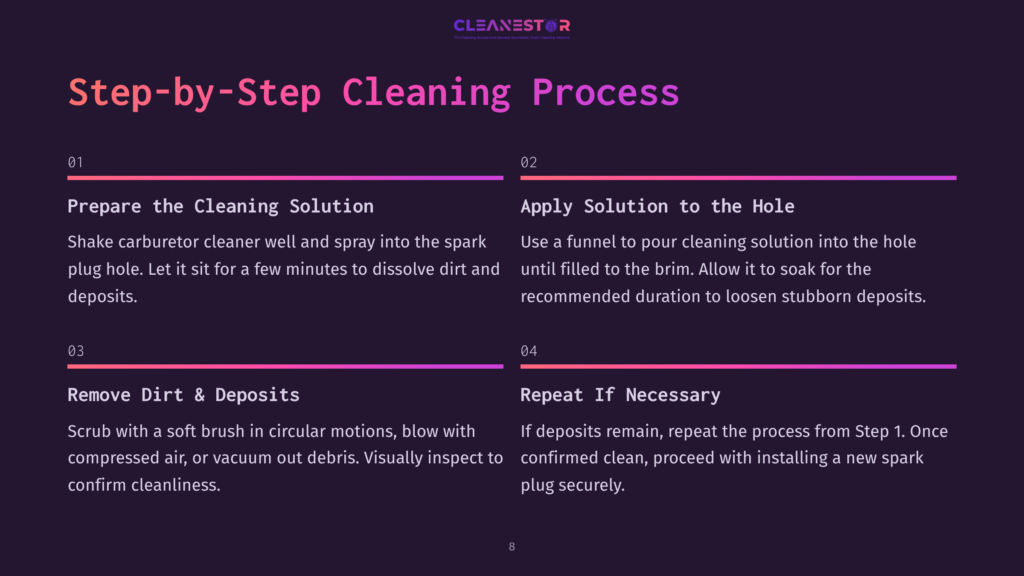 Step-By-Step Cleaning Process For A Carburetor, Featuring Numbered Steps And Instructions On Cleaning Solutions And Dirt Removal.