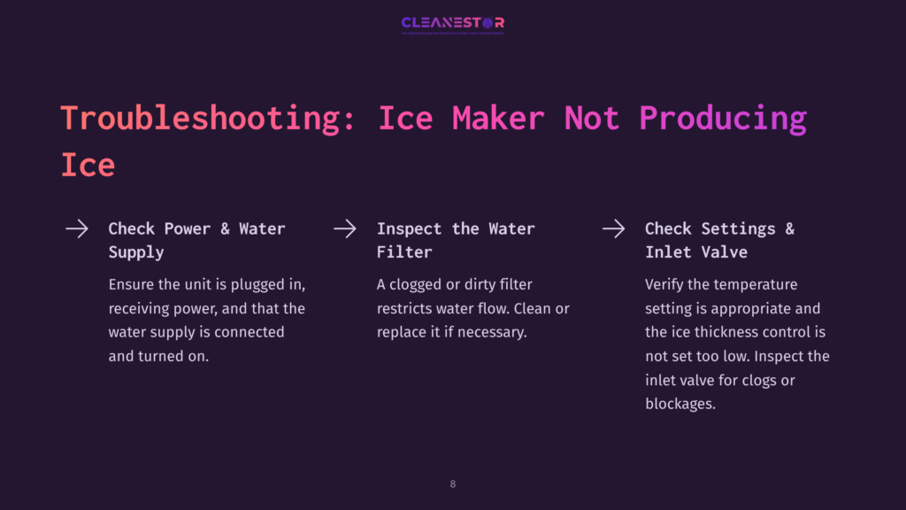 Troubleshooting Guide For An Ice Maker Not Producing Ice, With Steps To Check Power And Water Supply, Inspect The Water Filter, And Check Settings And Inlet Valve.