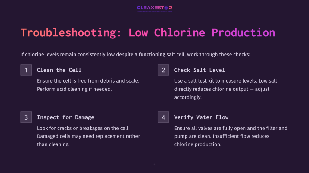 Troubleshooting: Low Chlorine Production. Steps Include Clean The Cell, Check Salt Level, Inspect For Damage, And Verify Water Flow. This Guide Helps Diagnose Issues With Chlorine Production.
