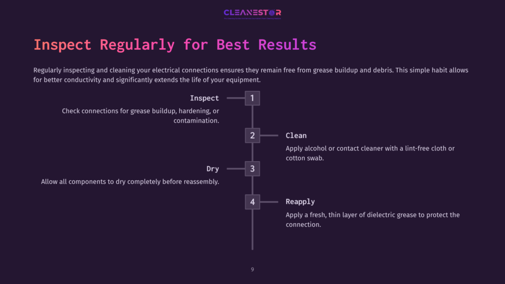 Infographic Detailing The 4 Steps To Inspect And Clean Electrical Connections For Optimal Conductivity: Inspect, Clean, Dry, And Reapply Dielectric Grease.