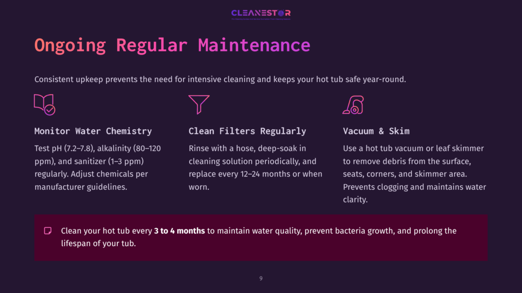 9 Ongoing Regular Maintenance Infographic Detailing Ongoing Regular Hot Tub Maintenance: Monitor Water Chemistry, Clean Filters Regularly, And Vacuum And Skim. Includes Text About Testing Ph, Alkalinity, Sanitizer, And Cleaning Frequency.