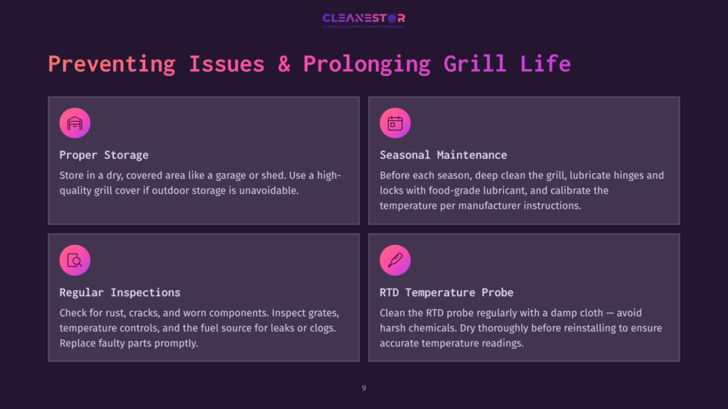 Infographic With Four Panels On Preventing Grill Issues: &Quot;Proper Storage,&Quot; &Quot;Seasonal Maintenance,&Quot; &Quot;Regular Inspections,&Quot; And &Quot;Rtd Temperature Probe.