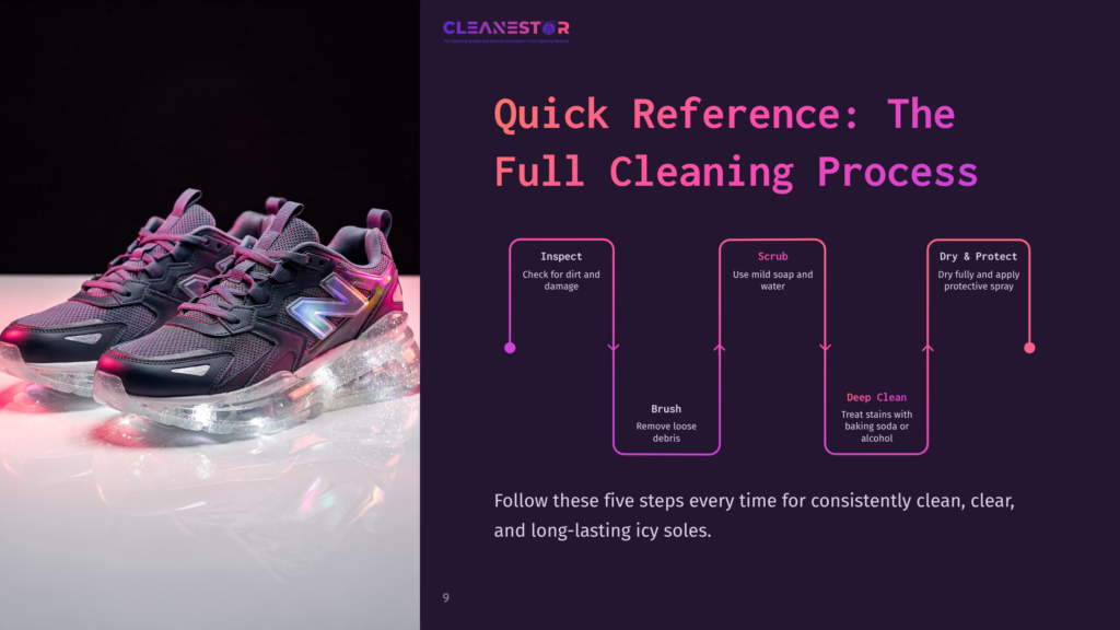 Cleanestor Quick Reference: The Full Cleaning Process Infographic Shows Five Steps: Inspect, Brush, Scrub, Deep Clean, And Dry &Amp; Protect, With Icons And Brief Descriptions For Cleaning Sneakers.