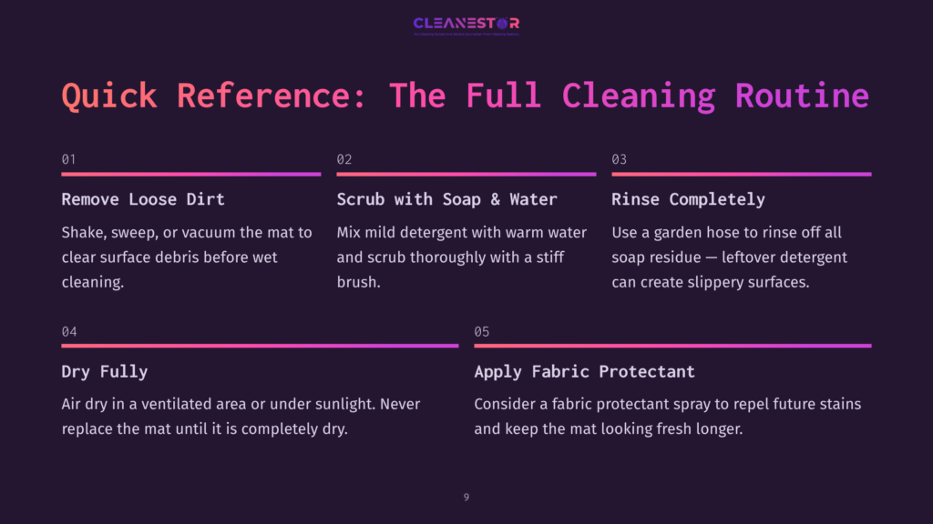 9 Quick Reference The Full Cleaning Routine Infographic Titled &Quot;Quick Reference: The Full Cleaning Routine&Quot; With Five Steps: 1. Remove Loose Dirt. 2. Scrub With Soap And Water. 3. Rinse Completely. 4. Dry Fully. 5. Apply Fabric Protectant.