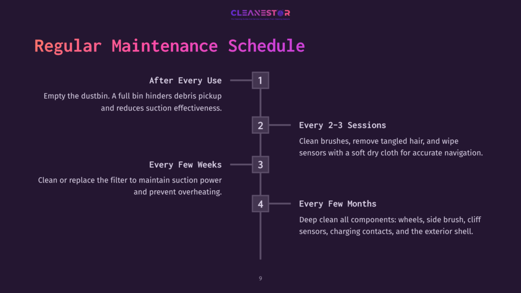 A Dark Purple Graphic Displays A &Quot;Regular Maintenance Schedule&Quot; For A Cleaning Device, With Sections For &Quot;After Every Use,&Quot; &Quot;Every Few Weeks,&Quot; &Quot;Every 2-3 Sessions,&Quot; And &Quot;Every Few Months,&Quot; Outlining Cleaning Tasks.