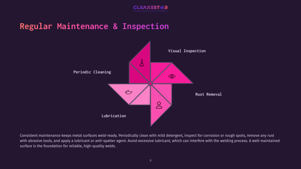 A Pink And Purple Pinwheel Graphic Illustrates Regular Maintenance And Inspection For Welding Processes, Featuring Icons For Visual Inspection, Periodic Cleaning, Lubrication, And Rust Removal. Text Reads &Quot;Cleanestor&Quot;.