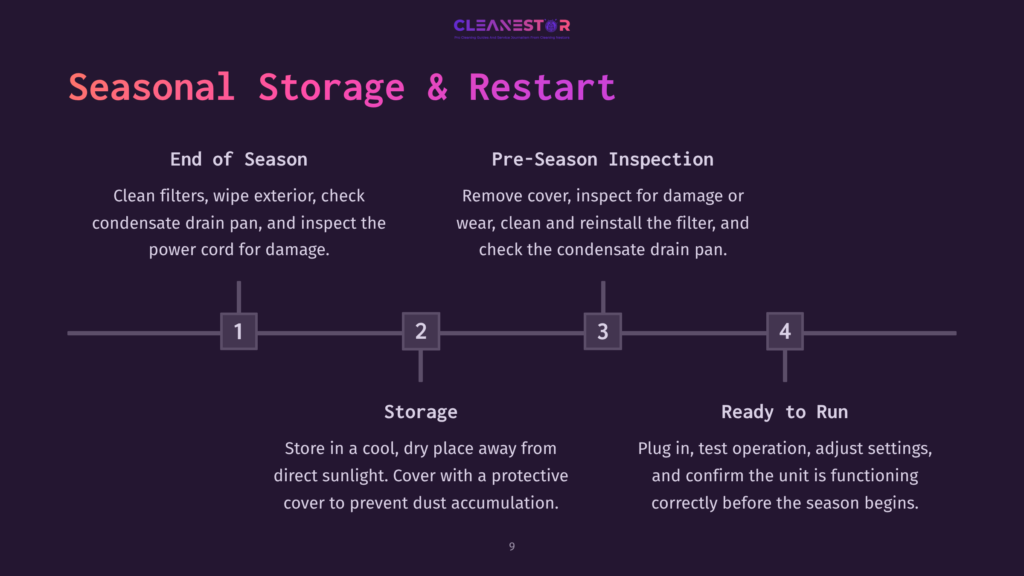 Seasonal Storage And Restart Guide For Cleanestor Units: End Of Season, Pre-Season Inspection, Storage, And Ready To Run Steps Illustrated On A Timeline With Numbered Stages.