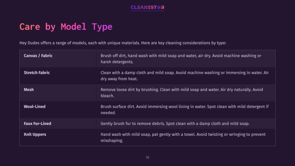 Instructional Graphic Outlining Cleaning Methods For Different Shoe Materials, Featuring A Dark Background With White And Purple Text.