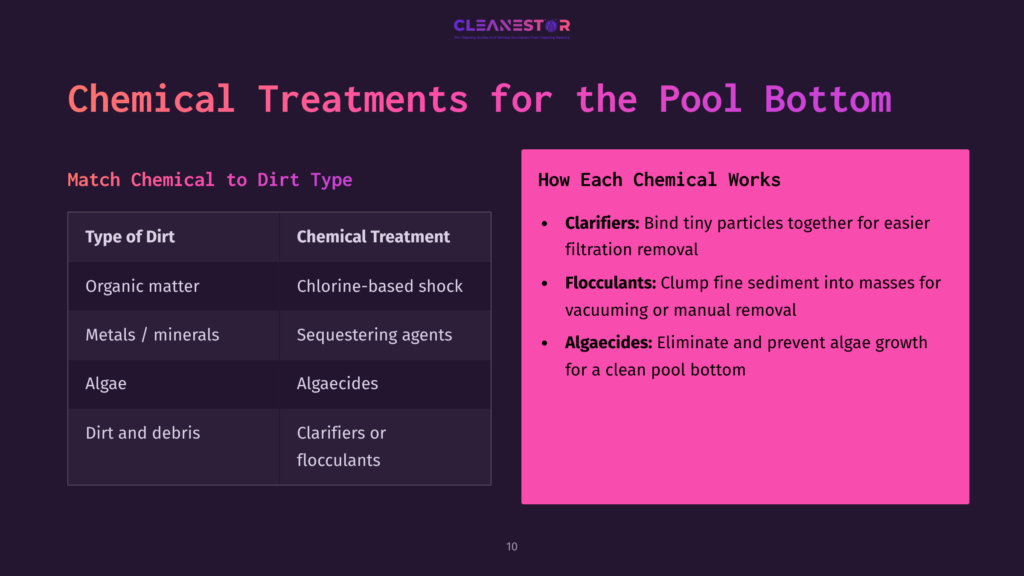 10 Chemical Treatments For The Pool Bottom Colorful Slide Featuring A Table With Chemical Treatments For Pool Dirt, Including Icons For Clarifiers, Flocculants, And Algaecides.