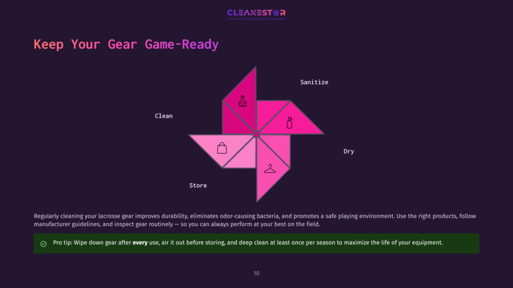 A Colorful Infographic Diagram Illustrating The &Quot;Keep Your Gear Game-Ready&Quot; Process For Lacrosse Gear, Featuring Icons For Clean, Sanitize, Dry, Store, And A Central &Quot;Cleanestor&Quot; Logo.