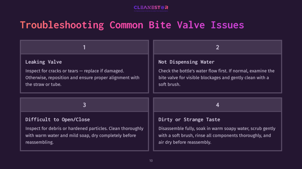 Infographic Outlining Common Bite Valve Issues With Numbered Troubleshooting Steps And Vibrant Purple Background, Highlighting Key Solutions.