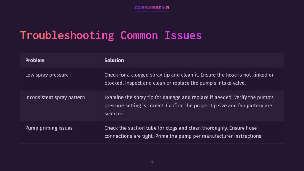 A Troubleshooting Guide For Airless Sprayers, Featuring A Dark Background And Purple Text Outlining Common Problems And Solutions.