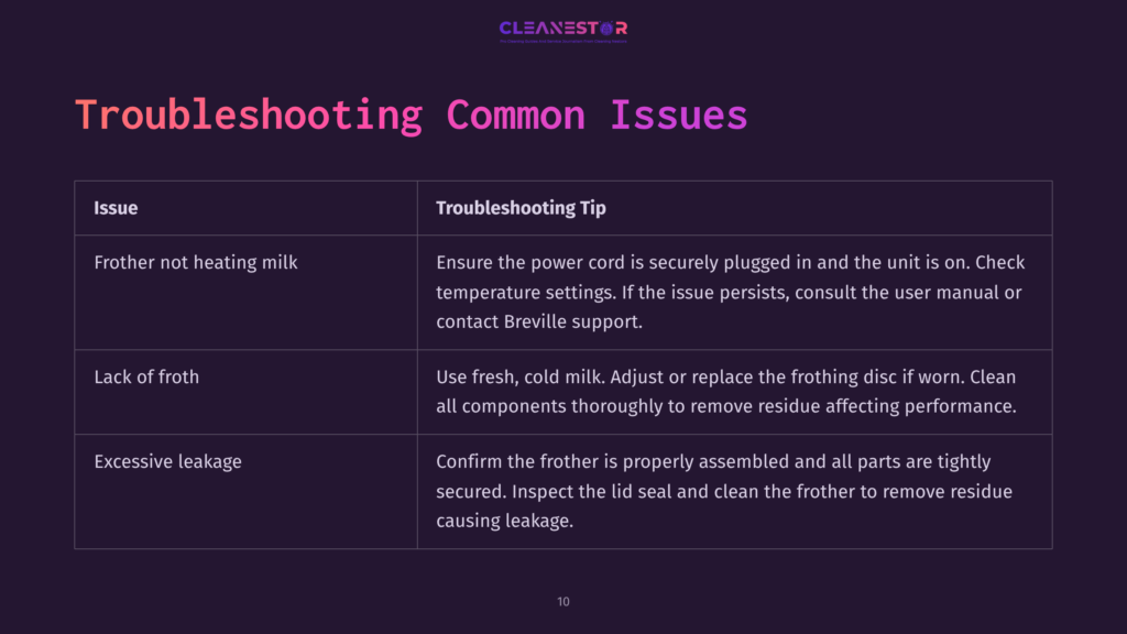 10 Troubleshooting Common Issues 4 Troubleshooting Common Issues With A Frother, Featuring A Table With Three Rows Detailing Problems Like &Quot;Frother Not Heating Milk&Quot; And &Quot;Lack Of Froth&Quot; With Corresponding Solutions.