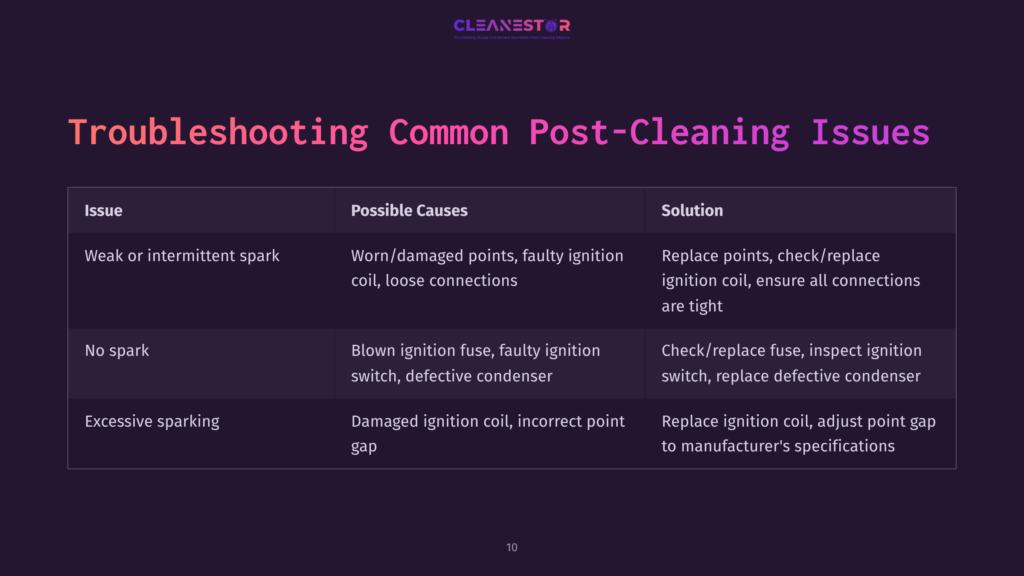 Table Detailing Troubleshooting Steps For Ignition Issues, With Possible Causes And Solutions, Featuring A Purple And White Color Scheme.