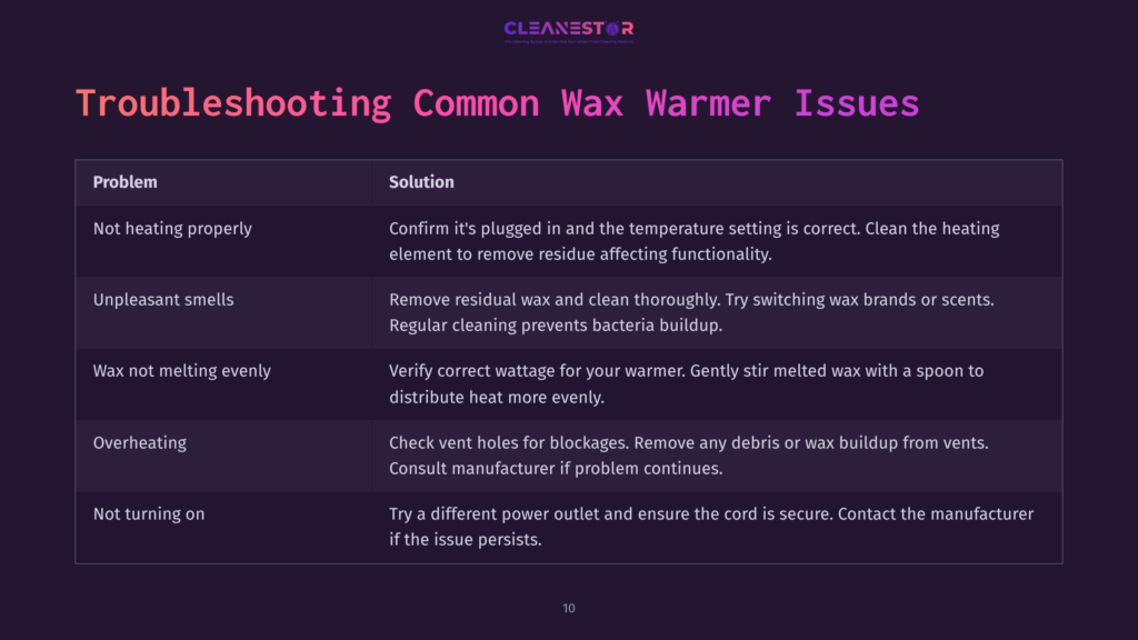 Diagram With Troubleshooting Steps For Wax Warmers, Featuring A Dark Background And White Text Outlining Common Issues And Solutions.