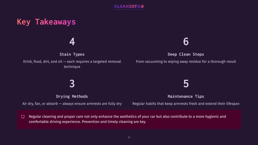 Key Takeaways Slide From Cleanestor Detailing 4 Stain Types, 6 Deep Clean Steps, 3 Drying Methods, And 5 Maintenance Tips For Car Cleaning.