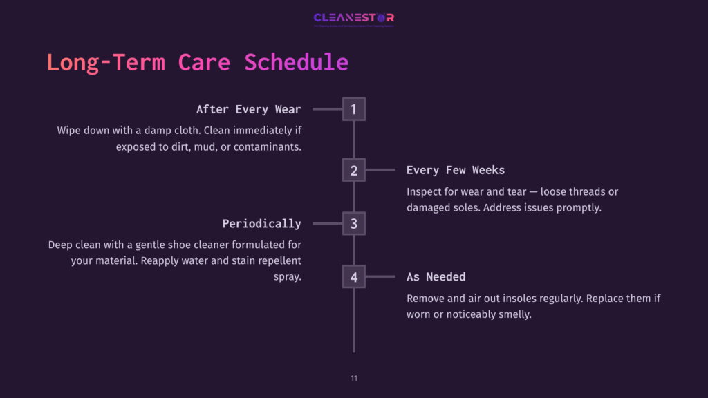 Long-Term Care Schedule For Shoes: After Every Wear, Every Few Weeks, Periodically, And As Needed, Detailing Cleaning And Maintenance Tasks.