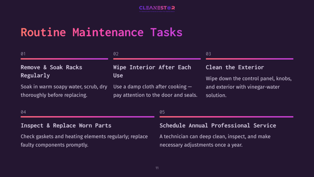 Infographic Detailing Routine Maintenance Tasks For A Cleanestor Brand Appliance, Including &Quot;Remove &Amp; Soak Racks,&Quot; &Quot;Wipe Interior After Each Use,&Quot; &Quot;Clean The Exterior,&Quot; &Quot;Inspect &Amp; Replace Worn Parts,&Quot; And &Quot;Schedule Annual Professional Service.