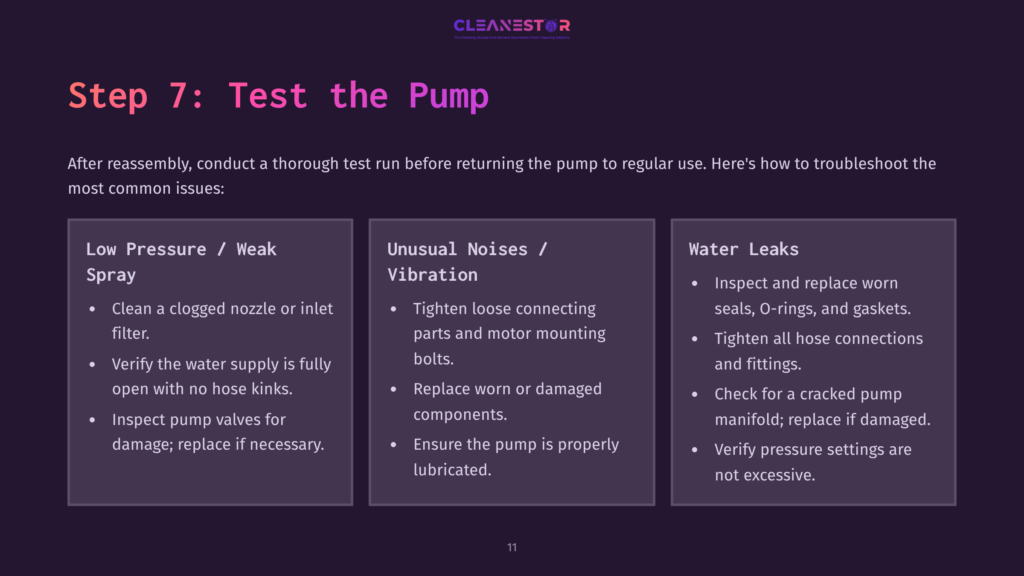 11 Step 7 Test The Pump Instructions For Testing A Pressure Washer Pump, Featuring Bullet Points On Potential Issues Like Leaks, Noises, And Weak Flow.