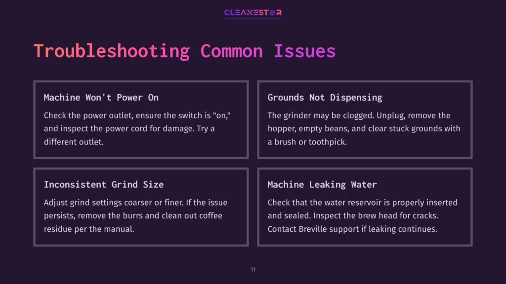 Troubleshooting Common Issues With A Coffee Machine, Including Power, Grounds Dispensing, Inconsistent Grind Size, And Water Leaks. The Text &Quot;Troubleshooting Common Issues&Quot; Is Prominent.