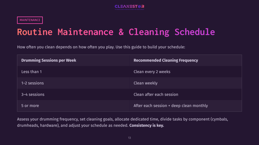 Chart Displaying A Maintenance And Cleaning Schedule For Drums, Featuring A Dark Background With White And Purple Text.