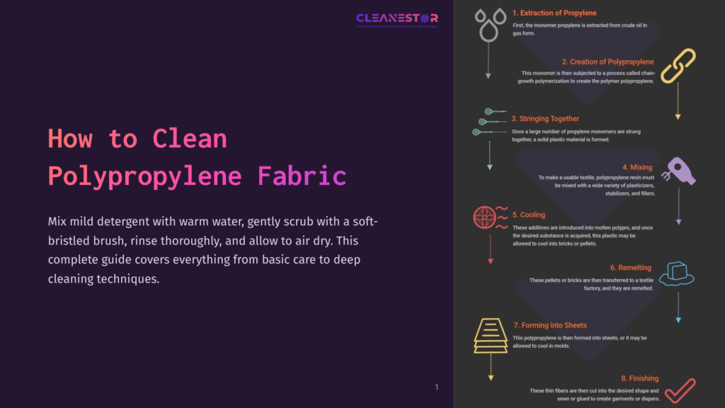 1 How To Clean Polypropylene Fabric Infographic Titled &Quot;How To Clean Polypropylene Fabric&Quot; Showing 8 Steps Of Polypropylene Production, From Extraction To Finishing.