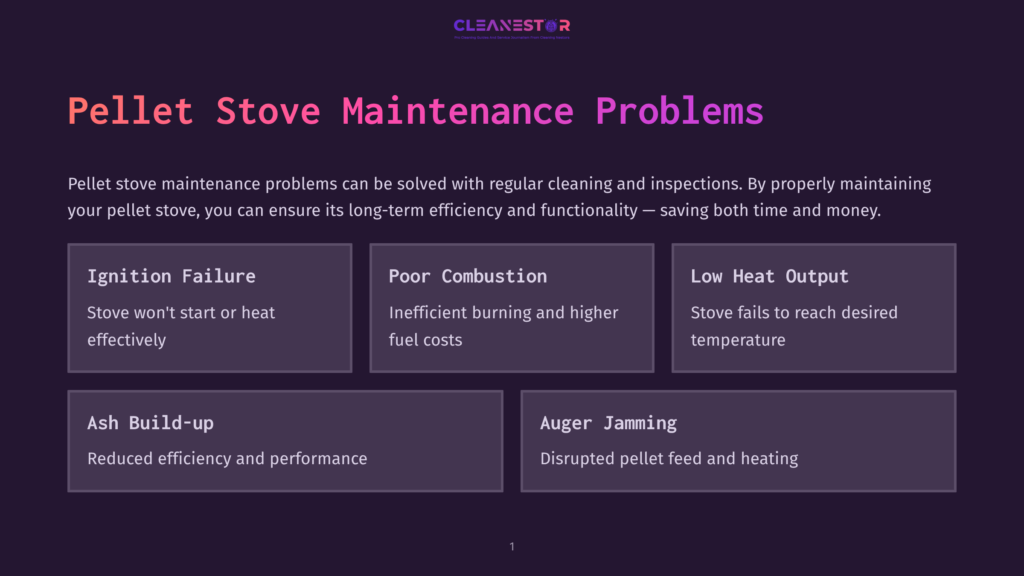 1 Pellet Stove Maintenance Problems Dark Purple Slide Titled &Quot;Pellet Stove Maintenance Problems&Quot; Lists Common Issues: Ignition Failure, Poor Combustion, Low Heat Output, Ash Build-Up, And Auger Jamming, With Brief Descriptions.