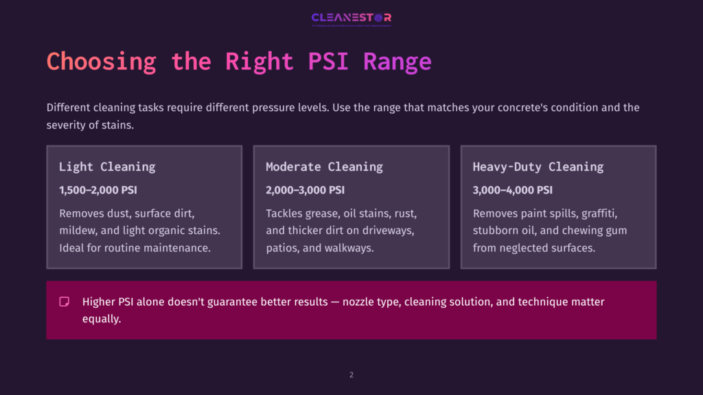 2 Choosing The Right Psi Range Infographic Titled &Quot;Choosing The Right Psi Range&Quot; From Cleanestor, Detailing Light, Moderate, And Heavy-Duty Cleaning Tasks With Corresponding Psi Ranges And Applications.