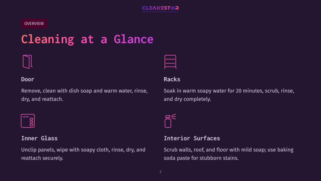 Cleanestor Cleaning Service Overview: Door Cleaning Instructions, Racks Soaking, Inner Glass Cleaning, And Interior Surfaces Cleaning Tips.