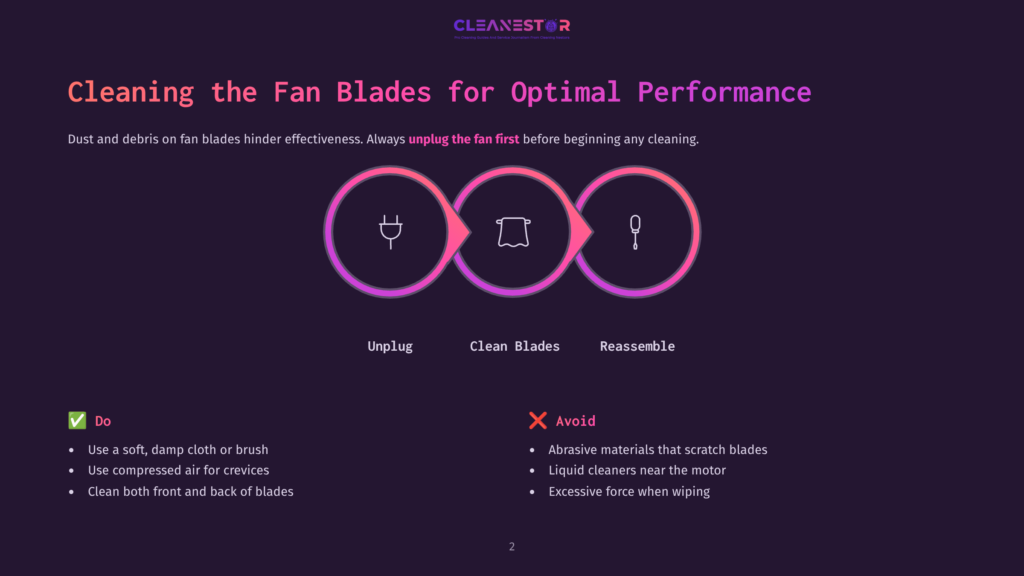 Diagram Showing The Steps For Cleaning Fan Blades: Unplug, Clean, And Reassemble. Includes Do'S And Don'Ts For Fan Cleaning.