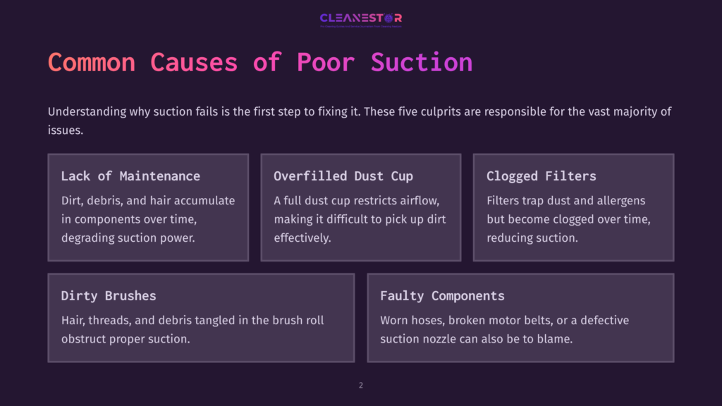 Infographic Titled &Quot;Common Causes Of Poor Suction&Quot; With Five Boxes Detailing Issues: Lack Of Maintenance, Overfilled Dust Cup, Clogged Filters, Dirty Brushes, And Faulty Components.