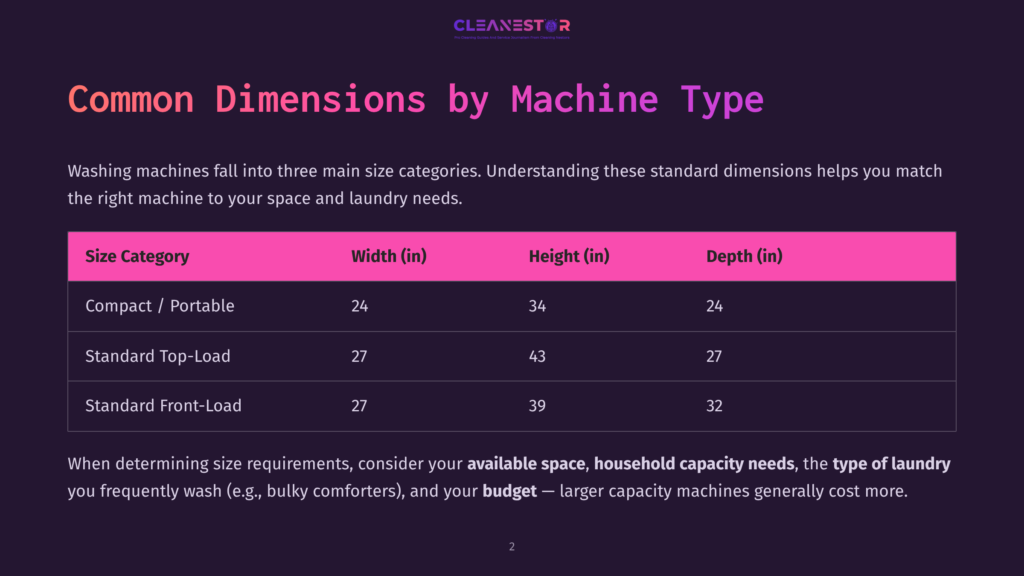 Table Showing Common Washing Machine Dimensions: Compact (24&Quot;W X 34&Quot;H X 24&Quot;D), Standard Top-Load (27&Quot;W X 43&Quot;H X 27&Quot;D), And Standard Front-Load (27&Quot;W X 39&Quot;H X 32&Quot;D).
