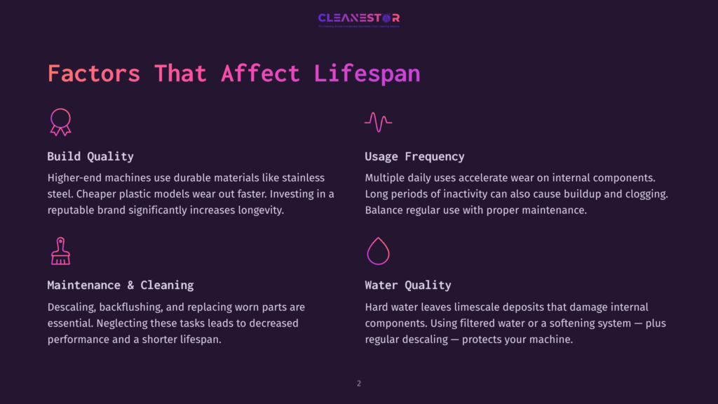 Infographic Detailing Factors Affecting Appliance Lifespan: Build Quality, Usage Frequency, Maintenance &Amp; Cleaning, And Water Quality, With Icons.