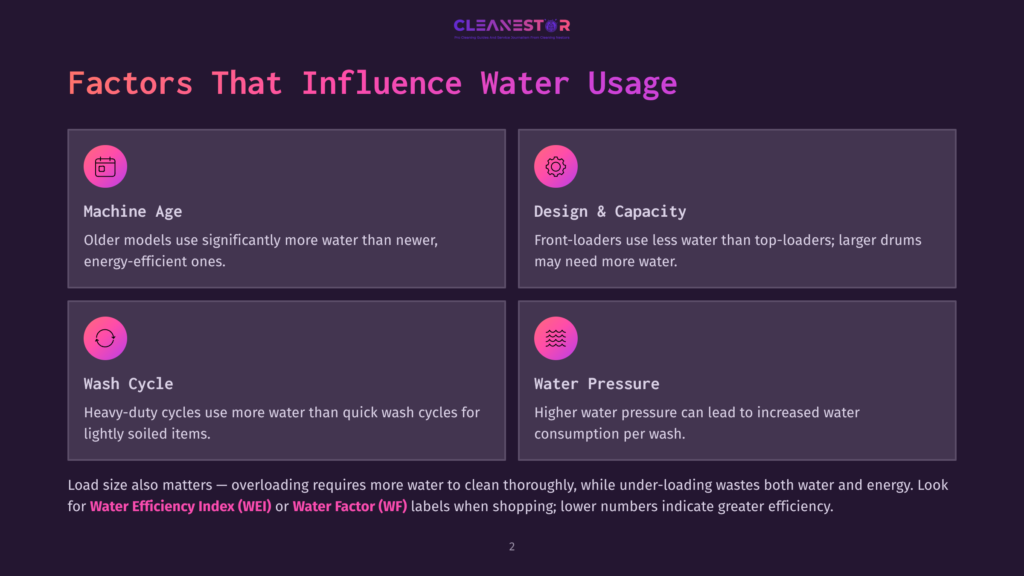 2 Factors That Influence Water Usage Infographic Detailing Factors Influencing Washing Machine Water Usage: Machine Age, Wash Cycle, Design/Capacity, And Water Pressure. Text Highlights Wei And Wf Labels.