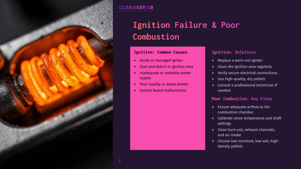 2 Ignition Failure And Poor Combustion Close-Up Of A Glowing Orange Ignition Coil, With Text Overlay Listing Common Causes And Solutions For Ignition Failure In Combustion, Including &Quot;Faulty Or Damaged Igniter&Quot; And &Quot;Ensure Adequate Airflow.