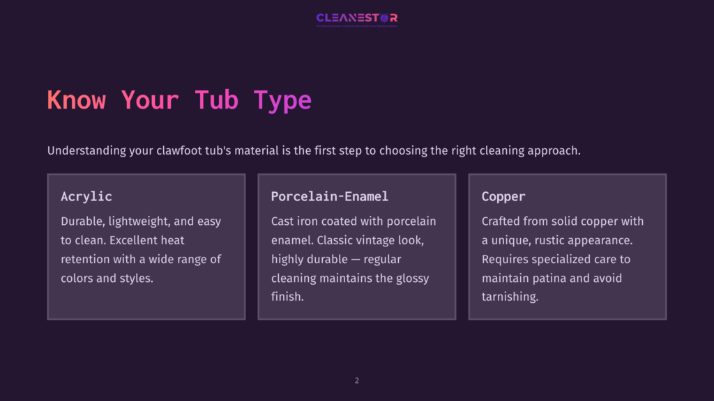 A Presentation Slide Titled &Quot;Know Your Tub Type&Quot; With Three Columns Detailing Cleaning Approaches For Acrylic, Porcelain-Enamel, And Copper Clawfoot Tubs.