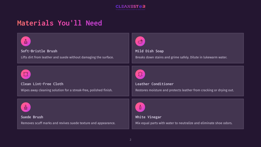 List Of Cleaning Materials For Shoes, Including Descriptions And Functions, On A Dark Background With Bold Headings And Icons.