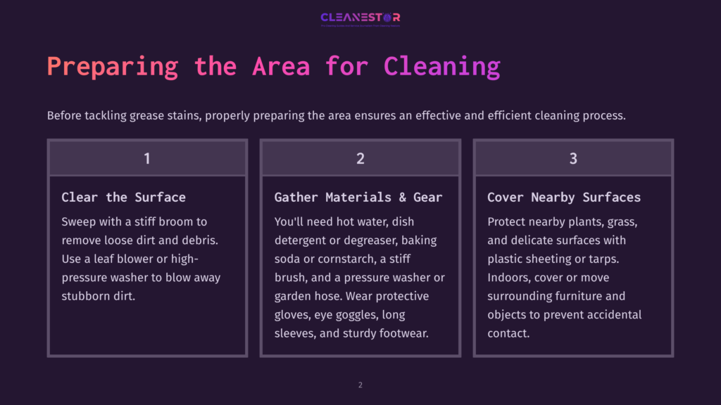 2 Preparing The Area For Cleaning 1 A Presentation Slide Titled &Quot;Preparing The Area For Cleaning&Quot; With Three Numbered Steps: 1. Clear The Surface, 2. Gather Materials &Amp; Gear, And 3. Cover Nearby Surfaces, Offering Guidance On Grease Stain Removal Preparation.
